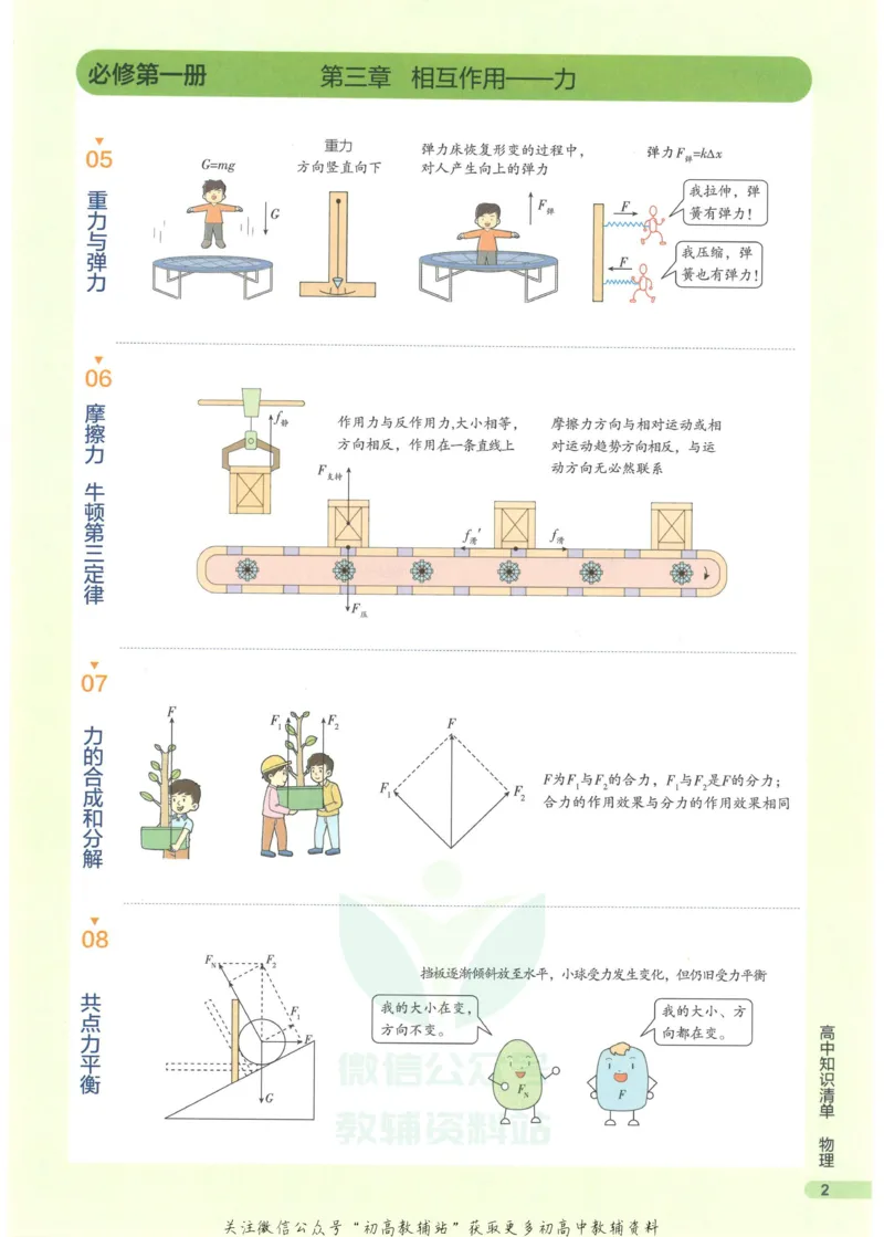 2023版《高中知识清单》物理新教材版知识图谱_高中三年全科资料_高中三年全科资料_物理