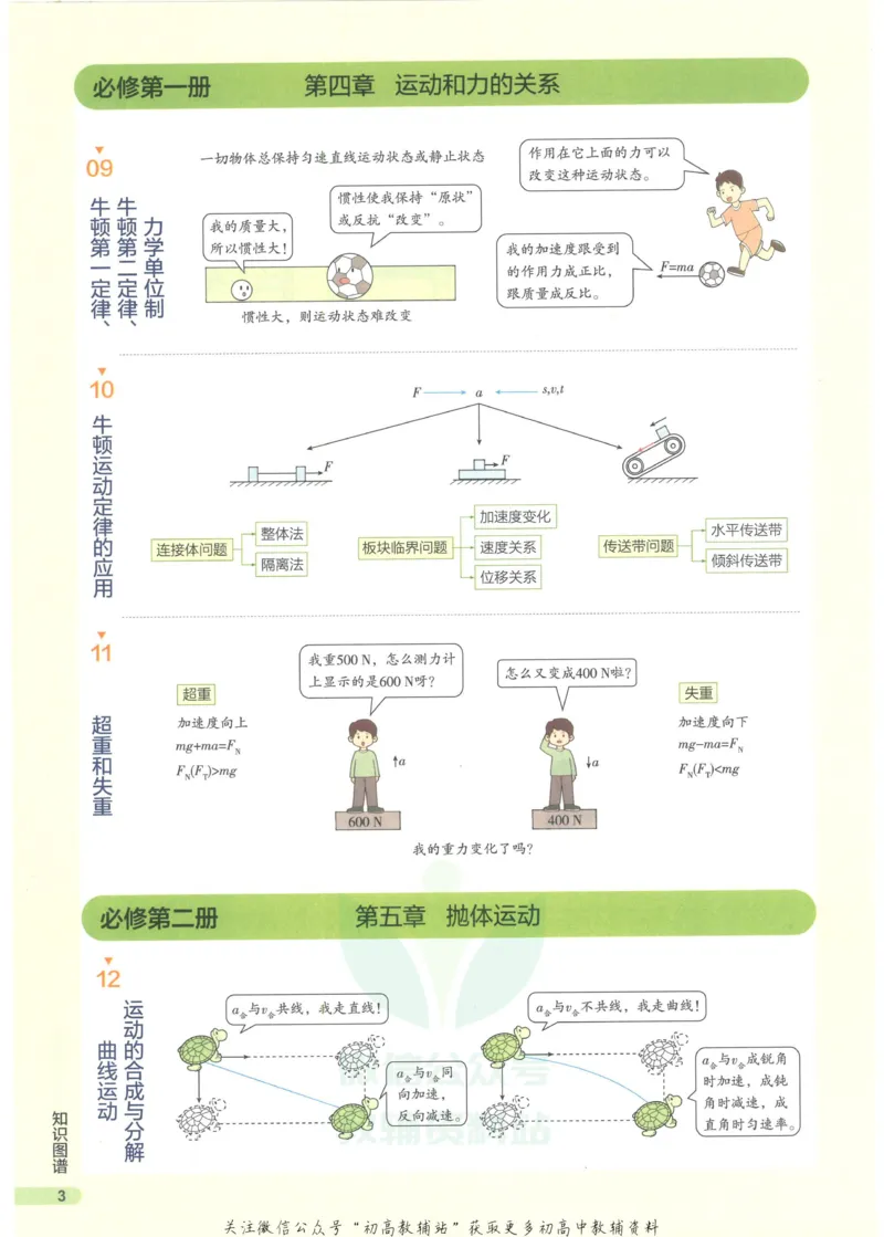 2023版《高中知识清单》物理新教材版知识图谱_高中三年全科资料_高中三年全科资料_物理
