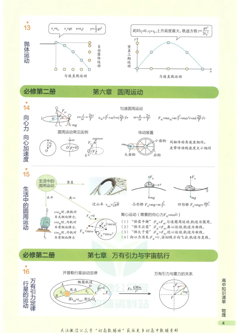 2023版《高中知识清单》物理新教材版知识图谱_高中三年全科资料_高中三年全科资料_物理