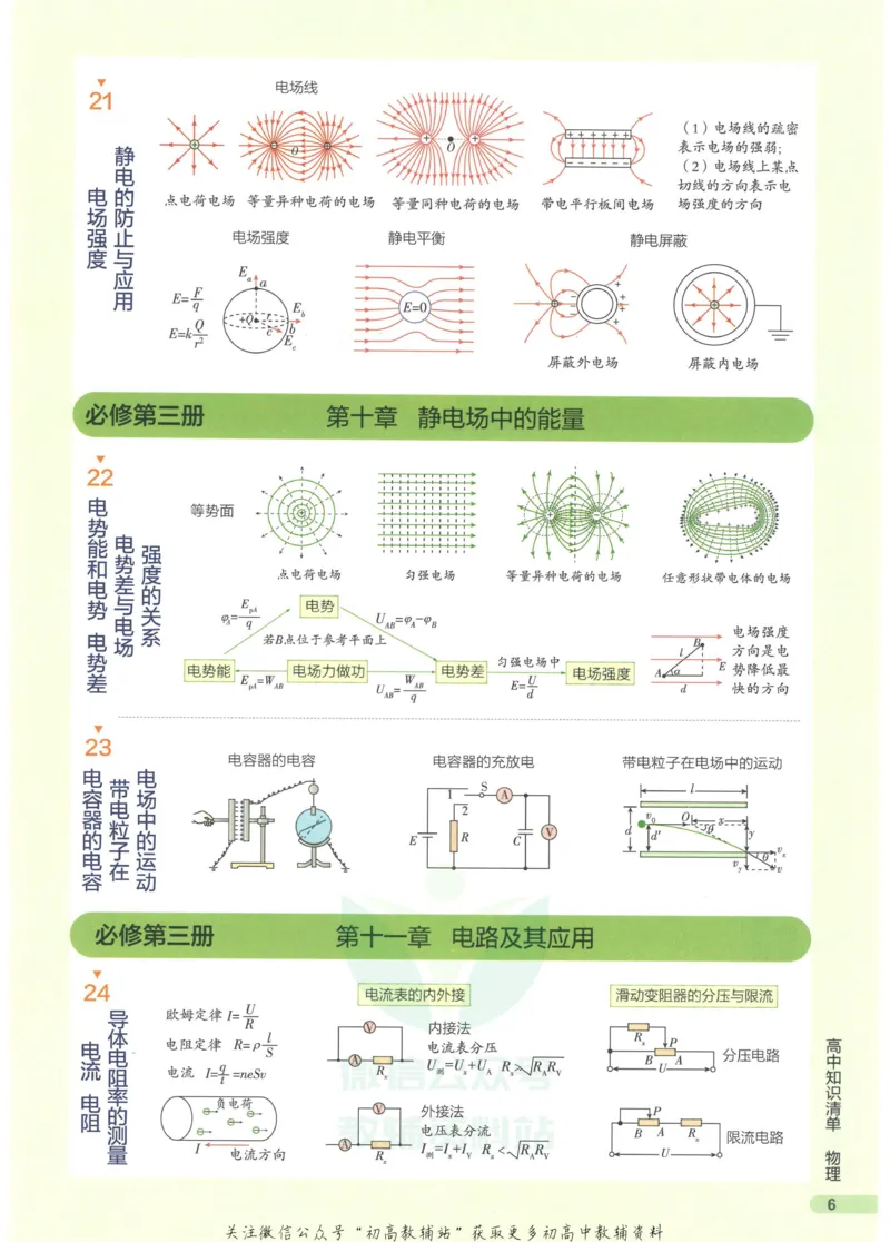 2023版《高中知识清单》物理新教材版知识图谱_高中三年全科资料_高中三年全科资料_物理
