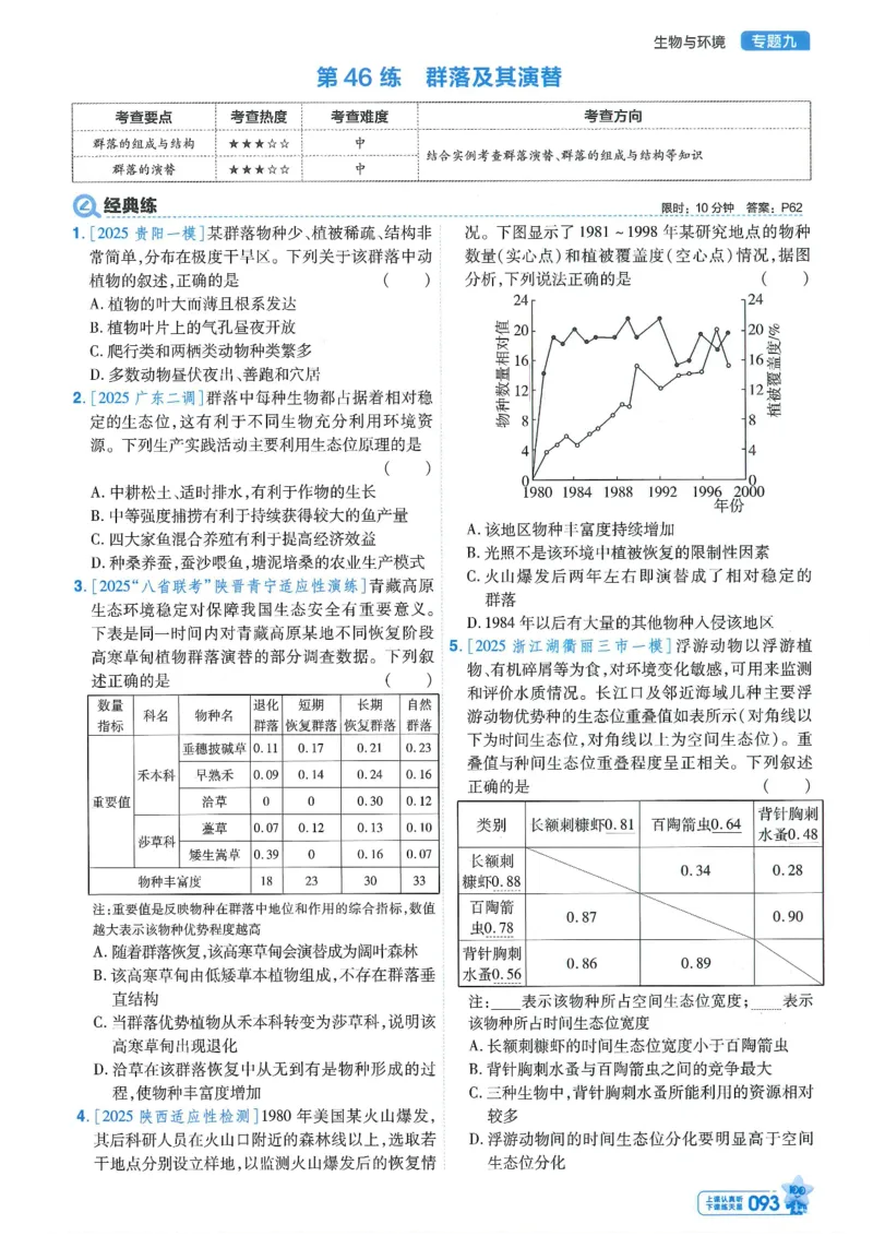 1小题狂练册新高考&middot;生物_高中三年全科资料_高中_2026版天星教育金考卷《小题狂练》9科全套_2026版金考卷小题狂练生物（新高考）