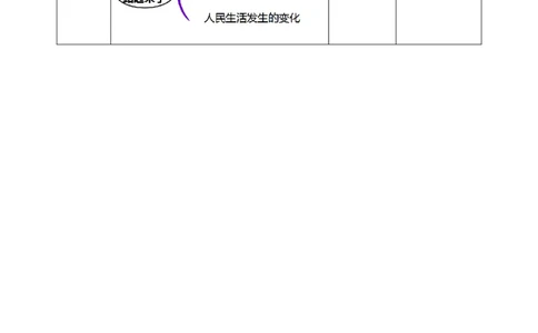 11屹立在世界的东方（第一课时）教案-五年级下册道德与法治_A493小学道法_26新五年级道法下册（统编版）_教学教案_教案三（配套课件三）