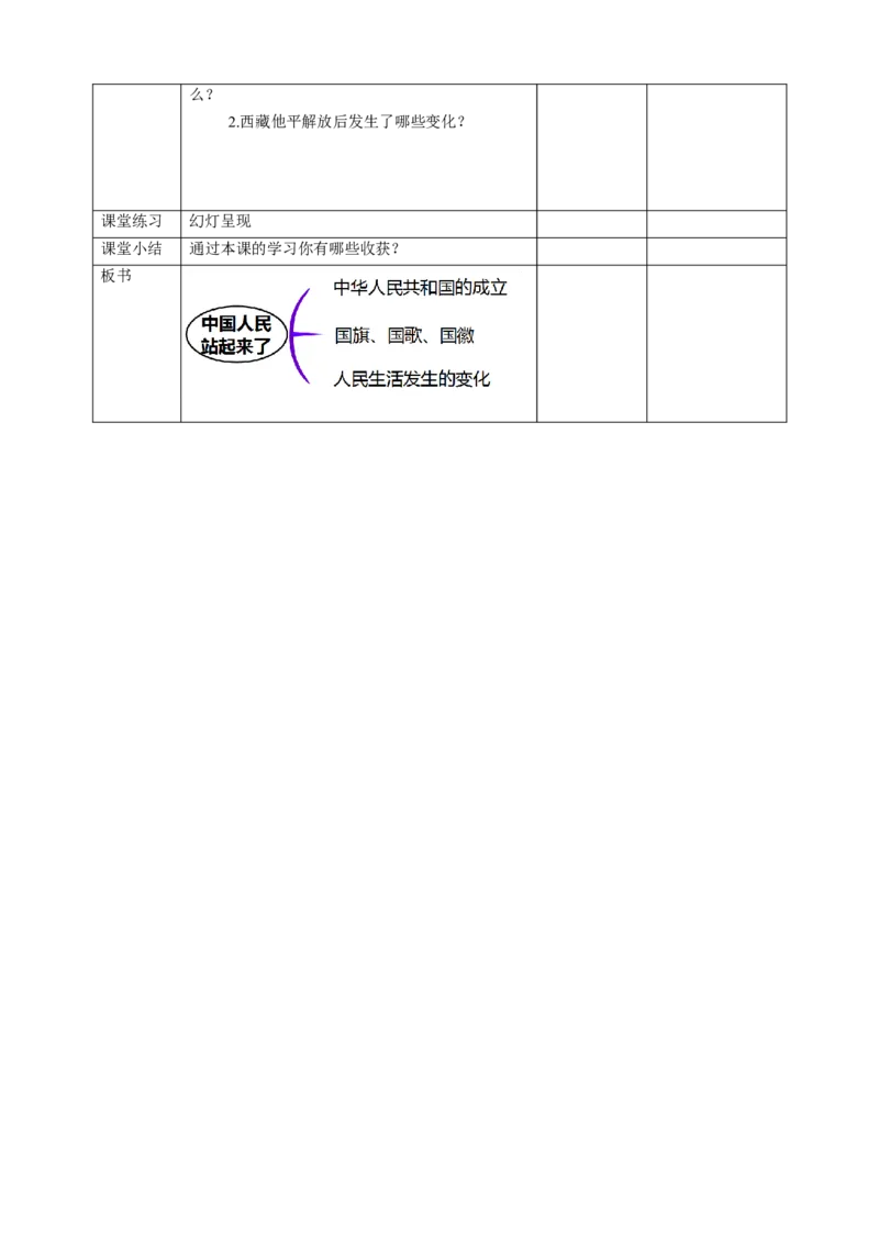 11屹立在世界的东方（第一课时）教案-五年级下册道德与法治_A493小学道法_26新五年级道法下册（统编版）_教学教案_教案三（配套课件三）