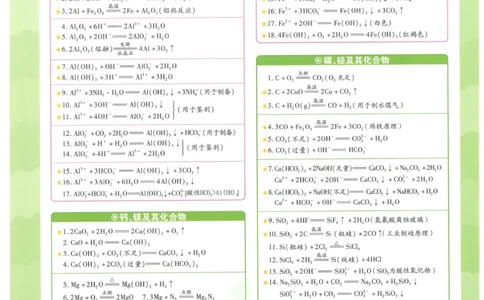 2023版《高中知识清单》化学全国版知识图谱_高中三年全科资料_高中三年全科资料_化学