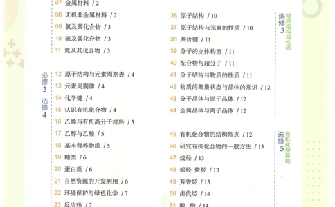 2023版《高中知识清单》化学全国版知识图谱_高中三年全科资料_高中三年全科资料_化学