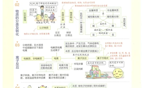 2023版《高中知识清单》化学全国版知识图谱_高中三年全科资料_高中三年全科资料_化学