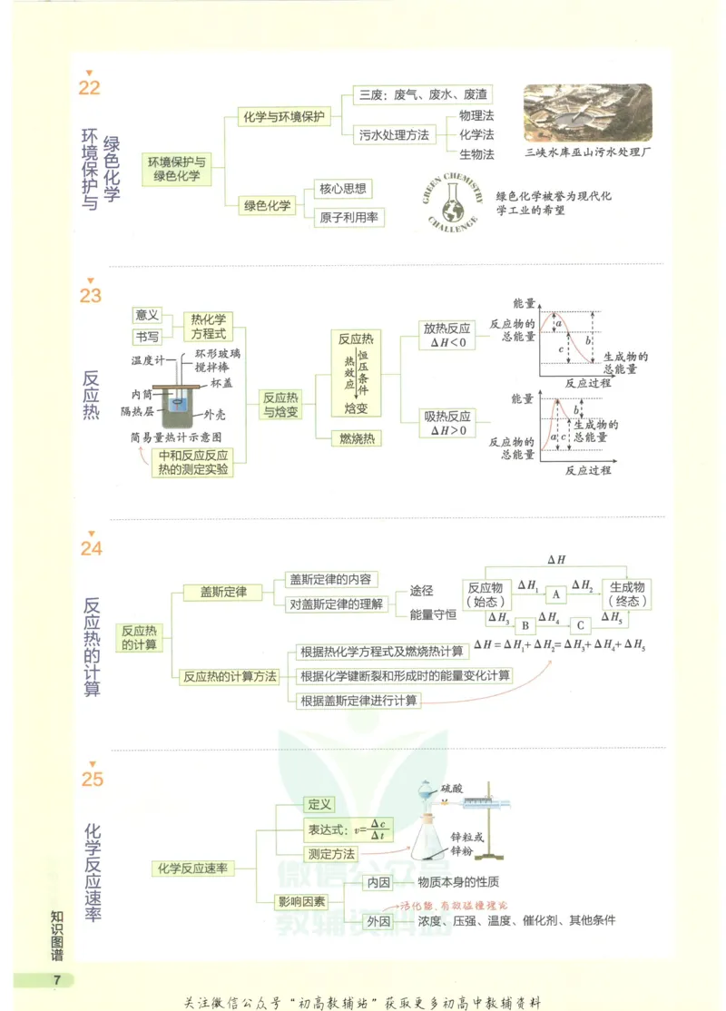 2023版《高中知识清单》化学全国版知识图谱_高中三年全科资料_高中三年全科资料_化学