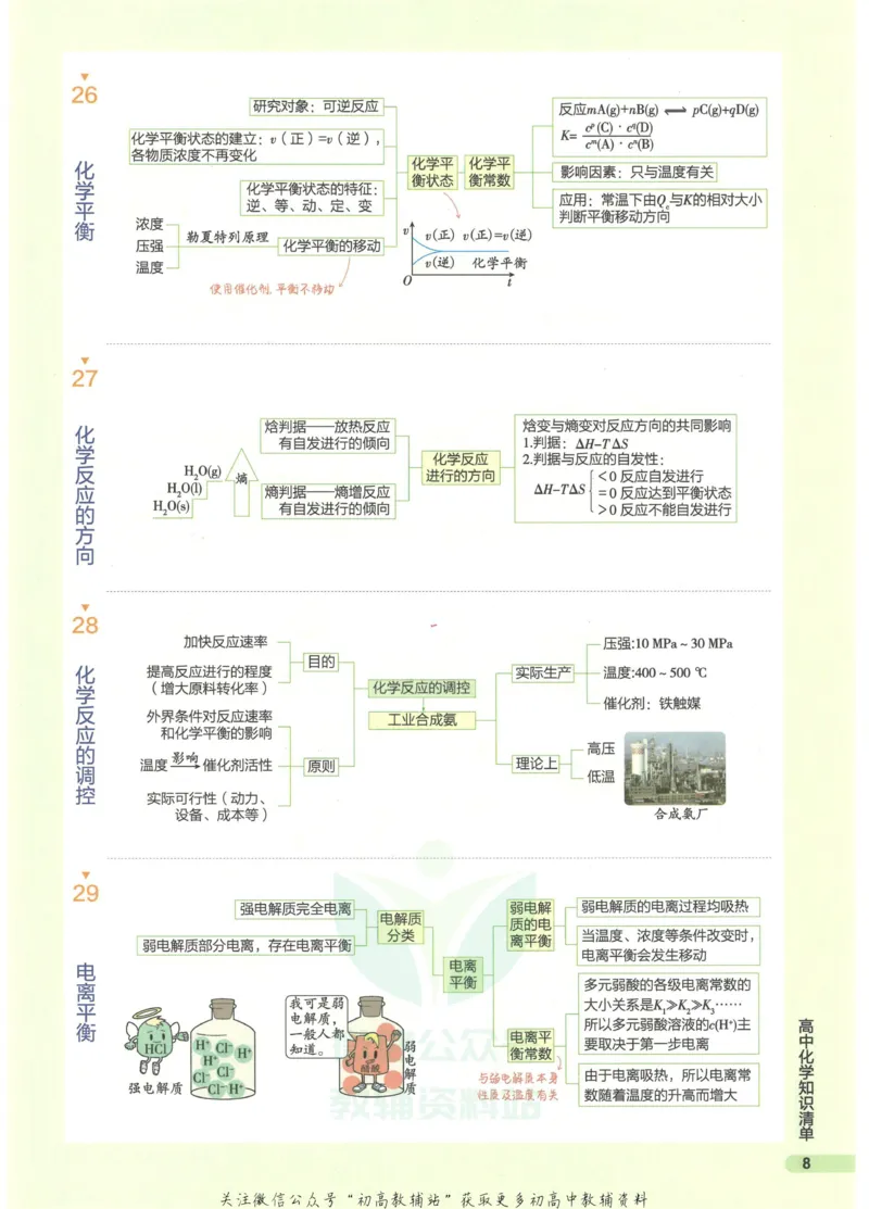 2023版《高中知识清单》化学全国版知识图谱_高中三年全科资料_高中三年全科资料_化学