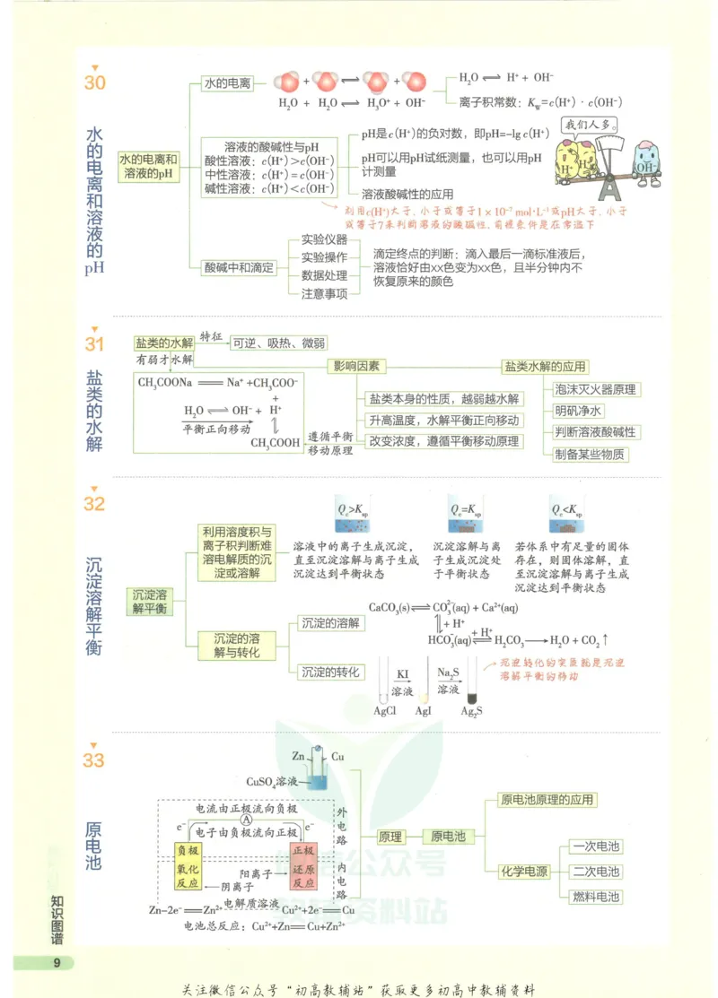 2023版《高中知识清单》化学全国版知识图谱_高中三年全科资料_高中三年全科资料_化学