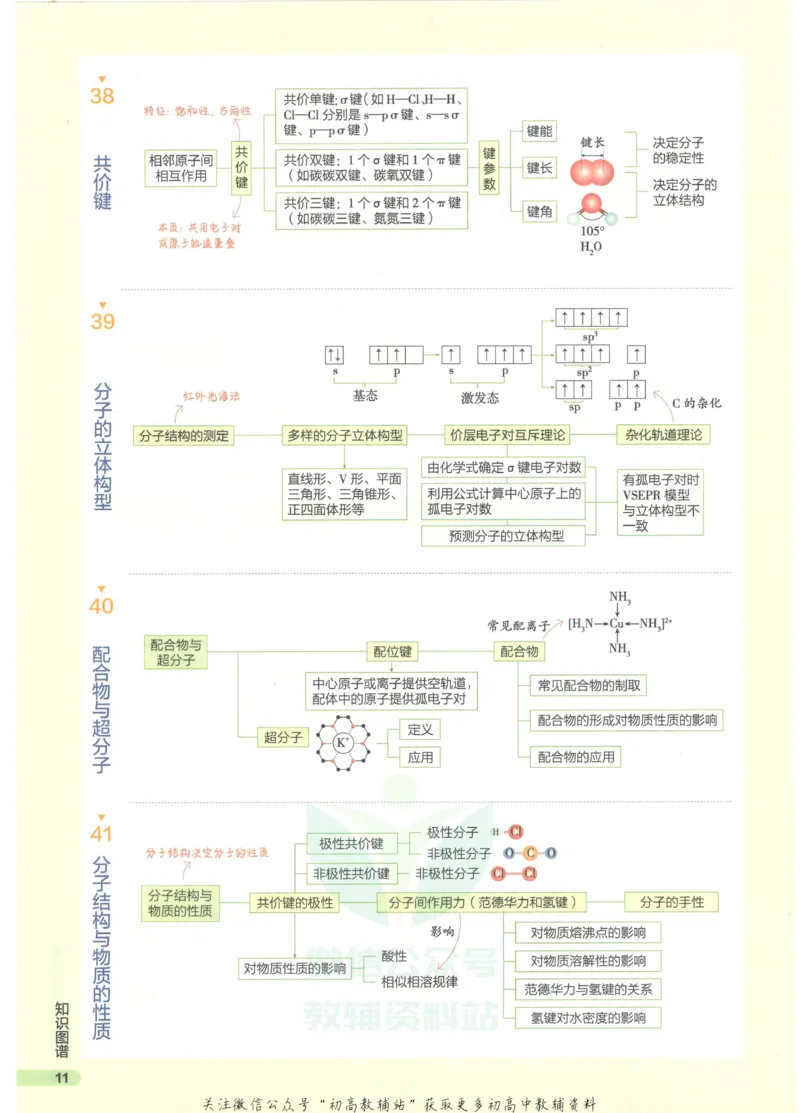 2023版《高中知识清单》化学全国版知识图谱_高中三年全科资料_高中三年全科资料_化学