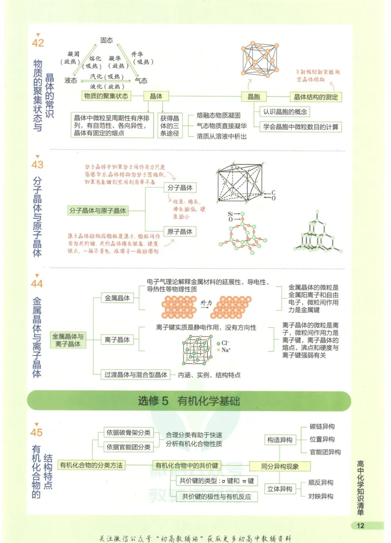 2023版《高中知识清单》化学全国版知识图谱_高中三年全科资料_高中三年全科资料_化学