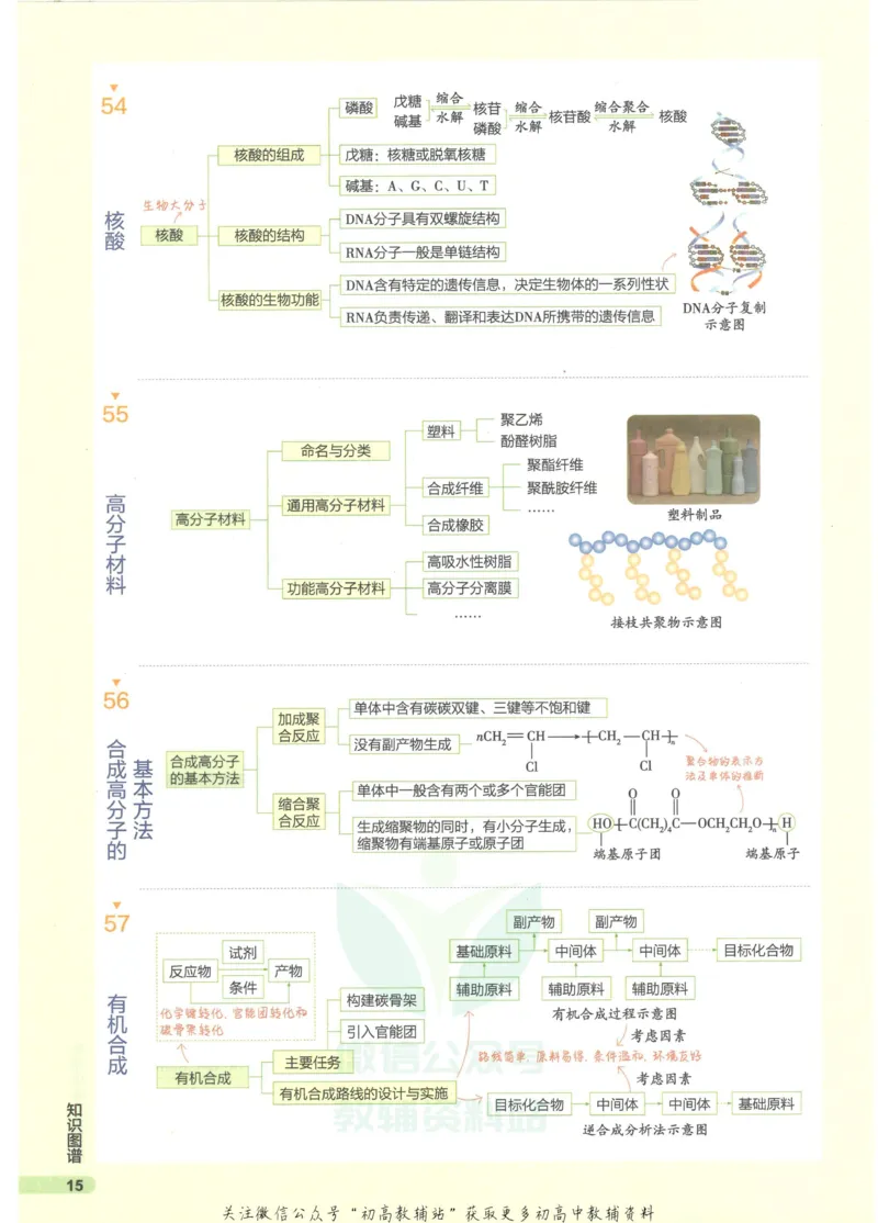 2023版《高中知识清单》化学全国版知识图谱_高中三年全科资料_高中三年全科资料_化学