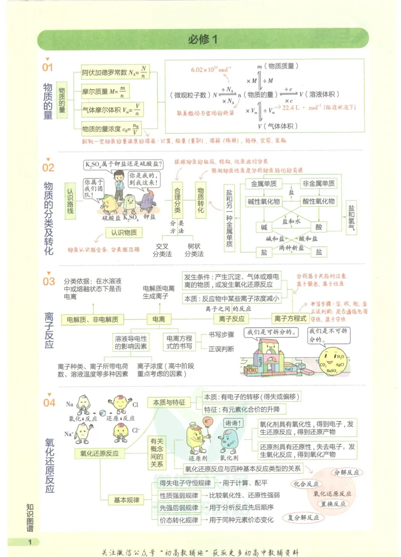 2023版《高中知识清单》化学全国版知识图谱_高中三年全科资料_高中三年全科资料_化学