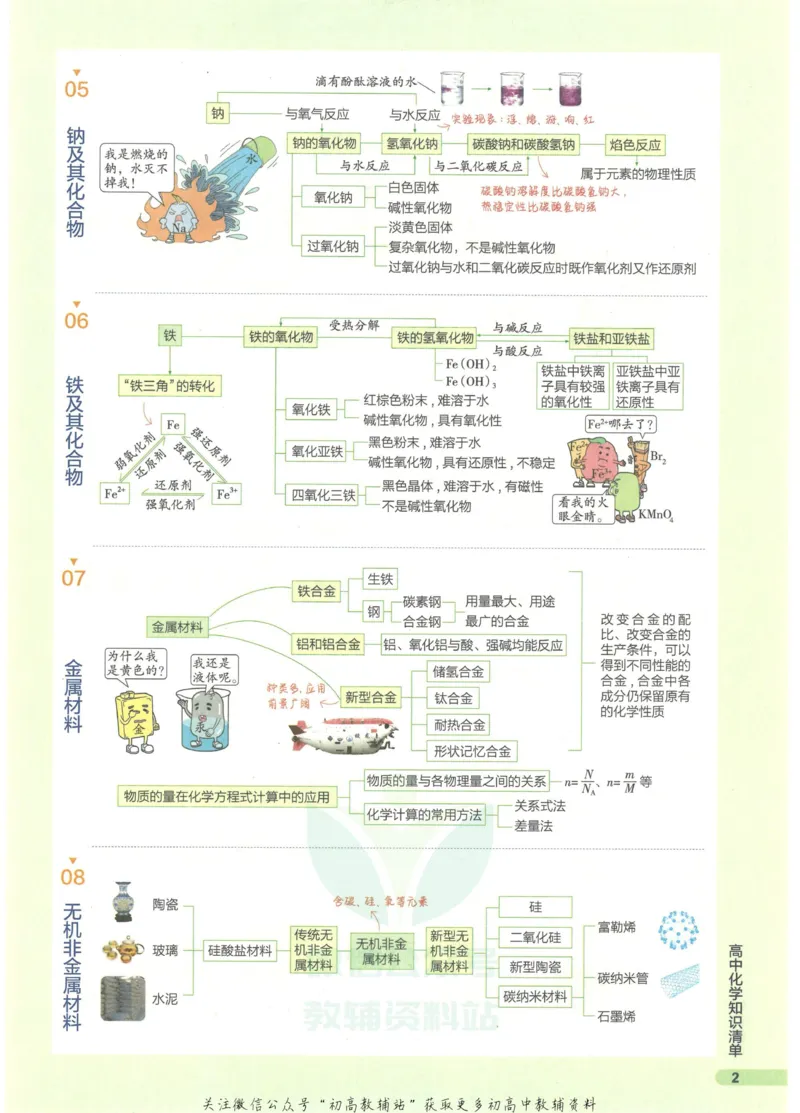 2023版《高中知识清单》化学全国版知识图谱_高中三年全科资料_高中三年全科资料_化学