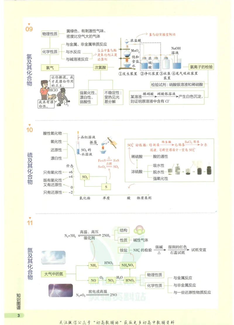 2023版《高中知识清单》化学全国版知识图谱_高中三年全科资料_高中三年全科资料_化学