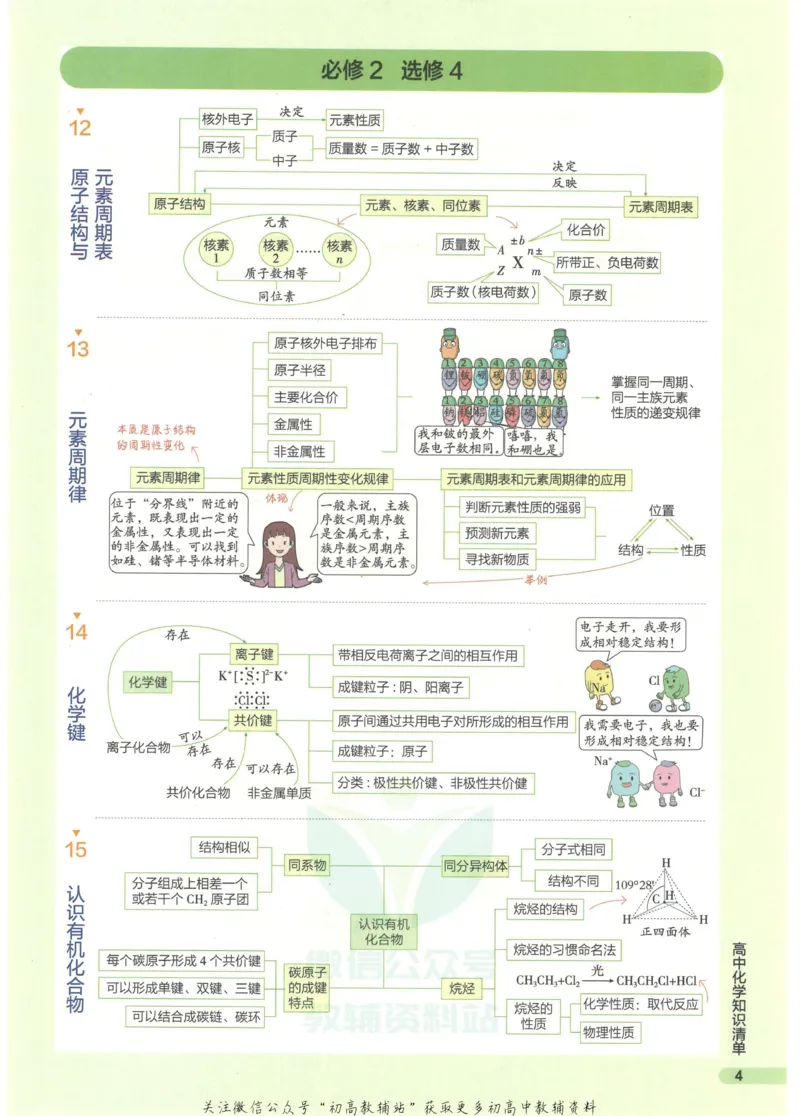2023版《高中知识清单》化学全国版知识图谱_高中三年全科资料_高中三年全科资料_化学