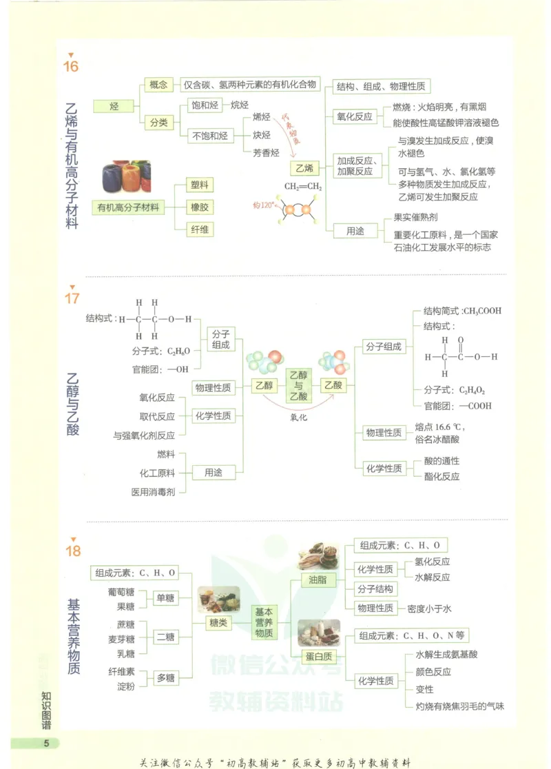 2023版《高中知识清单》化学全国版知识图谱_高中三年全科资料_高中三年全科资料_化学