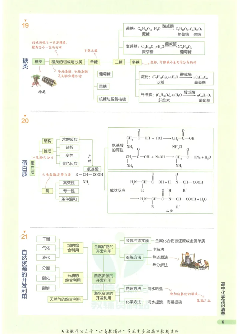 2023版《高中知识清单》化学全国版知识图谱_高中三年全科资料_高中三年全科资料_化学