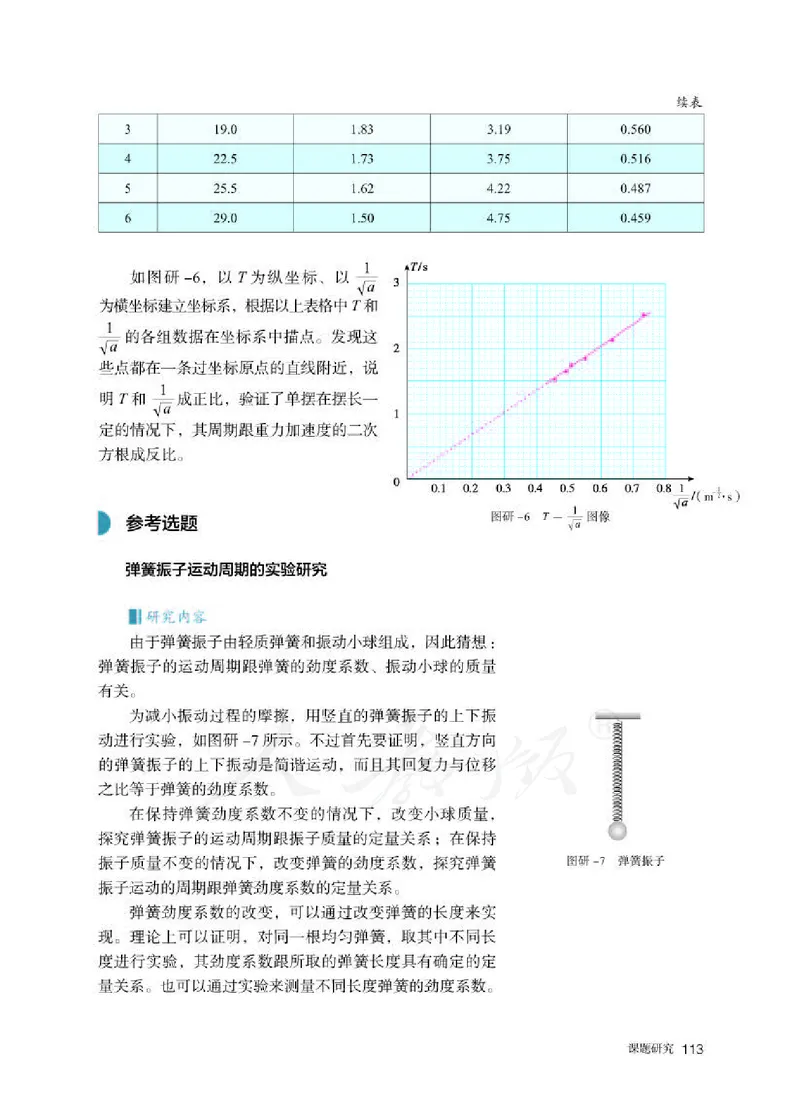 人教版物理选修1_电子课本_最新版高中全科高清电子课本_4高中物理课本_2019新人教版高中物理
