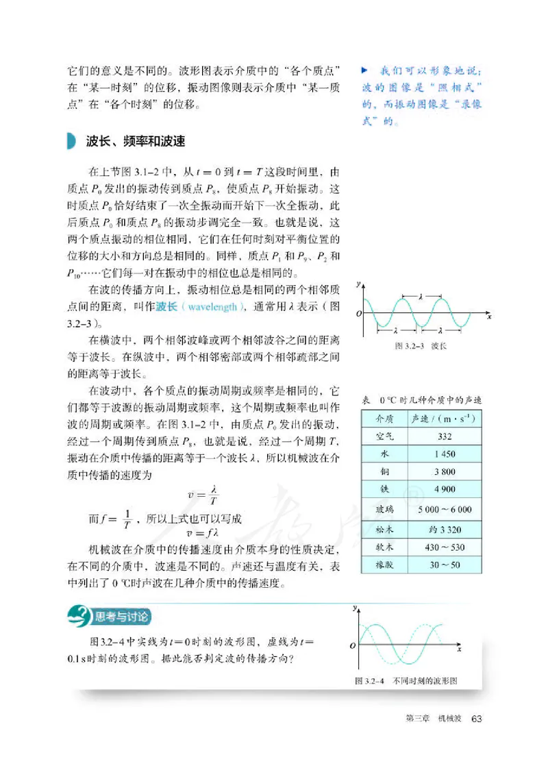 人教版物理选修1_电子课本_最新版高中全科高清电子课本_4高中物理课本_2019新人教版高中物理