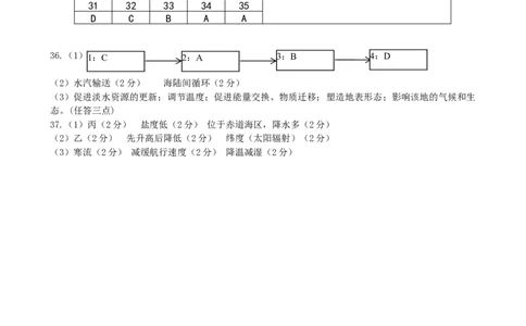 江苏省泰州中学2025～2026学年度第一学期期中考试高一地理答案_2025年12月高一试卷_251214江苏省泰州中学2025-2026学年高一上学期11月期中考试（全）