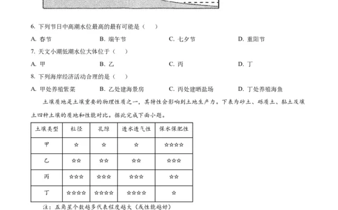 江西省南昌市2024-2025学年高一上学期1月期末地理试题Word版无答案_2025年03月试卷_0310江西省南昌市2024-2025学年高一上学期1月期末考试