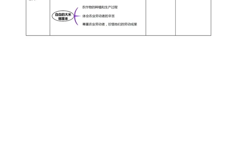 7我们的衣食之源（第一课时）+教案-四年级下册道德与法治_A493小学道法_26新四年级道法下册（统编版）_教学教案_教案四