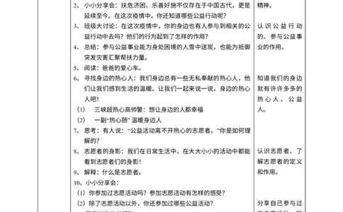 6我参与我奉献第四课时教案_A493小学道法_26新五年级道法下册（统编版）_教学教案_教案四