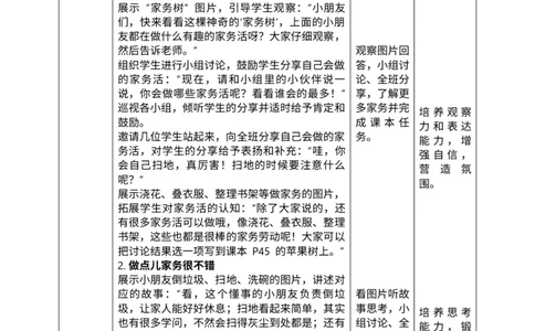 核心素养3.4学做家务活第一课时教案_A493小学道法_人教版小学道德与法治教学资源包_人教版小学道德与法治（新教材123年级）(2025秋新版)_1年级下册（25春）_PPT课件+教案