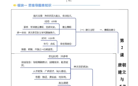 新七下第2课唐朝建立与&ldquo;贞观之治&ldquo;（解析版）_初中_人教初中历史新七下_2025春七下历史课时脉络+课时练习_第2课唐朝建立与&ldquo;贞观之治&rdquo;