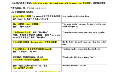 Unit7（刷语法）比较级和最高级（重点语法提升练）（教师版）-（人教版）_最新人教版英语八年级下册_旧版（有参考价值）_版本二_八年级英语下册（人教版）_单元模块满分必刷题-U213