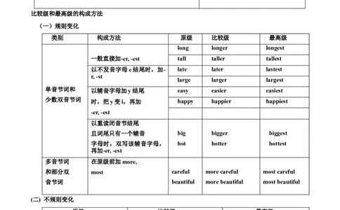 Unit7（刷语法）比较级和最高级（重点语法提升练）（教师版）-（人教版）_最新人教版英语八年级下册_旧版（有参考价值）_版本二_八年级英语下册（人教版）_单元模块满分必刷题-U213