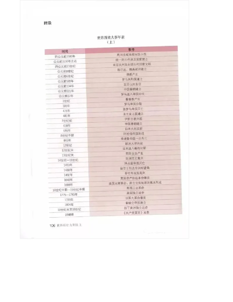 人教版九年级历史上册（高清版）电子课本（全册教材电子版）_初中_人教版初中历史新九上_6.电子课本