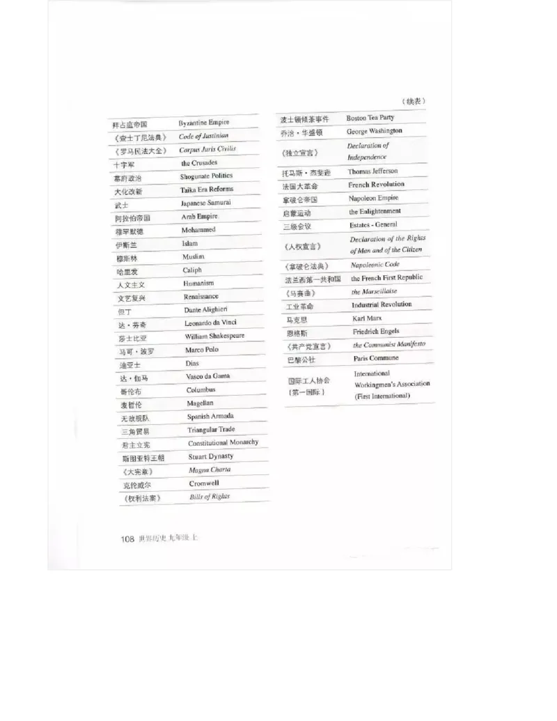 人教版九年级历史上册（高清版）电子课本（全册教材电子版）_初中_人教版初中历史新九上_6.电子课本
