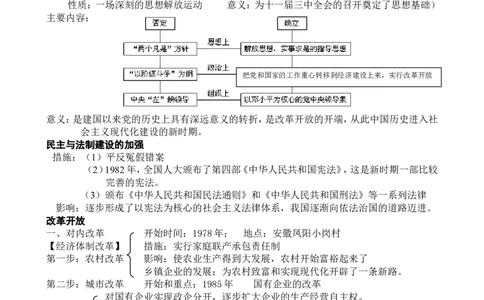 人教版八年级下册历史期末复习提纲_初中_人教版初中历史新八下_5.知识点+复习资料（多套）_人教版八年级历史下册期末知识考点复习资料课件打包