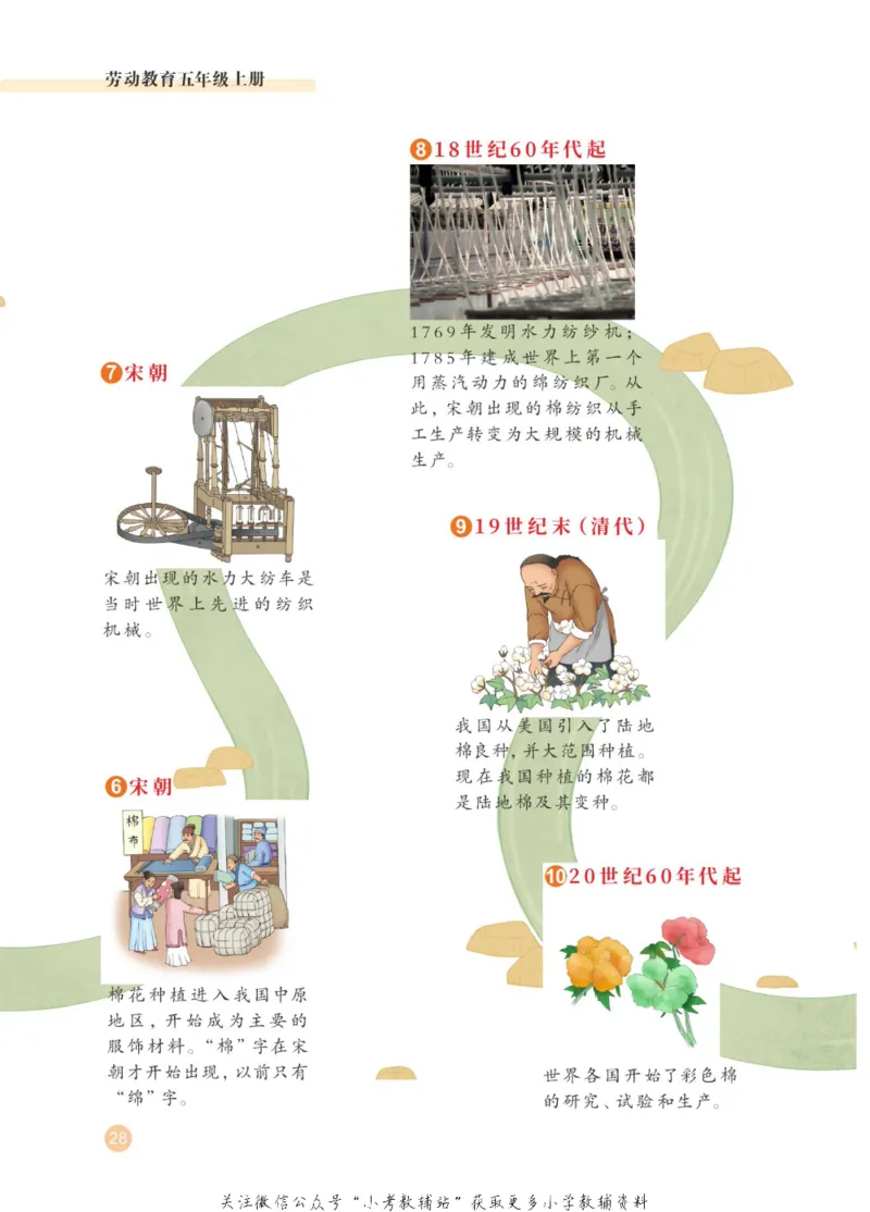 劳动教育5年级上册_电子课本_小学电子课本_11劳动技术_武汉版