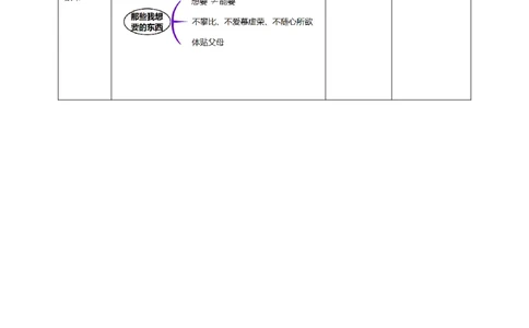 5合理消费（第一课时）+教案-四年级下册道德与法治_A493小学道法_26新四年级道法下册（统编版）_教学教案_教案四