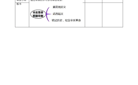 8推翻帝制民族觉醒（第二课时）教案-五年级下册道德与法治_A493小学道法_26新五年级道法下册（统编版）_教学教案_教案三（配套课件三）