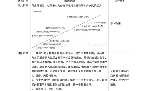 8推翻帝制民族觉醒第二课时教案_A493小学道法_26新五年级道法下册（统编版）_教学教案_教案四
