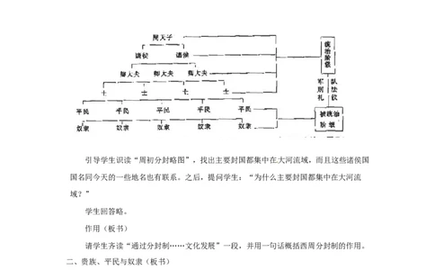 人教版历史七年级上册-第4课早期国家的产生和发展_初中_人教版初中历史新七上_2.教案+学案（多套）_1全册教案_第1套：部编人教版7年级历史上册全册教案（20份）
