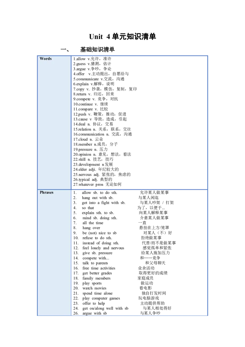 Unit4（单元知识清单）-（人教版）_最新人教版英语八年级下册_旧版（有参考价值）_版本二_八年级英语下册（人教版）_知识清单