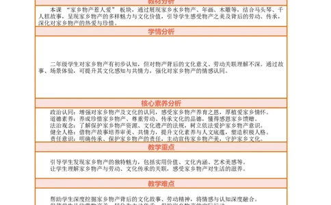 第10课《家乡物产养育我》第2课时家乡物产惹人爱教案设计_A493小学道法_人教版小学道德与法治教学资源包_人教版小学道德与法治（新教材123年级）(2025秋新版)_1-3年级上册（25秋更新）