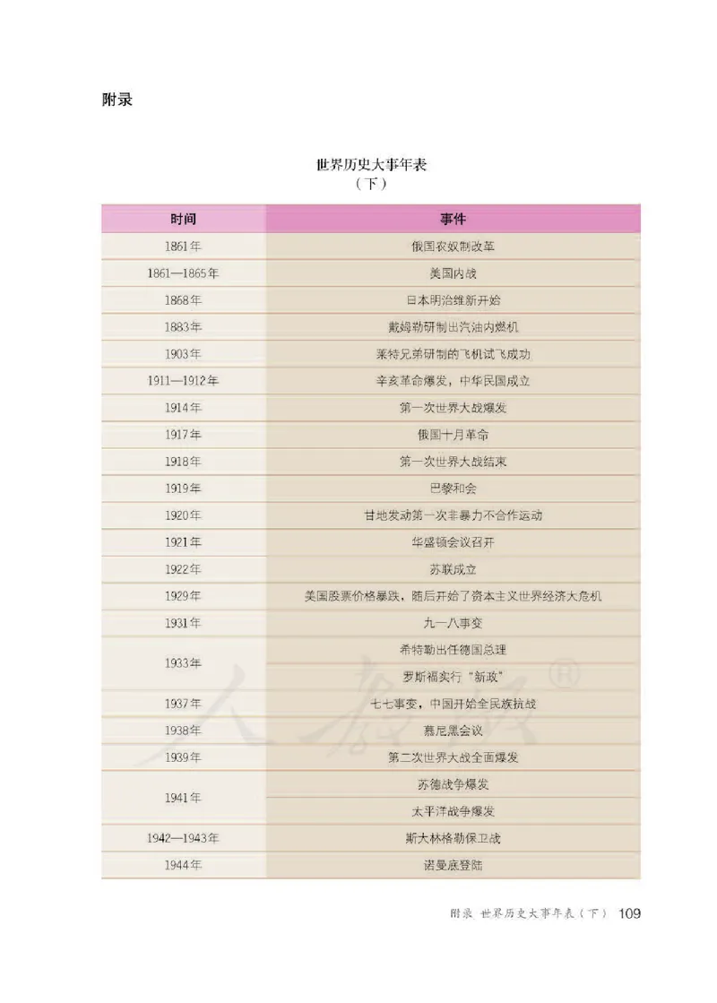 新人教版初中世界历史九年级下册电子课本（全册电子书）_初中_人教版初中历史新九下_6.电子课本
