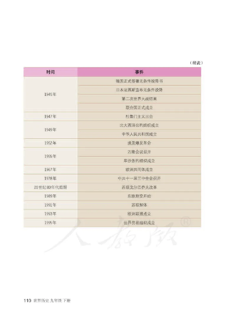 新人教版初中世界历史九年级下册电子课本（全册电子书）_初中_人教版初中历史新九下_6.电子课本