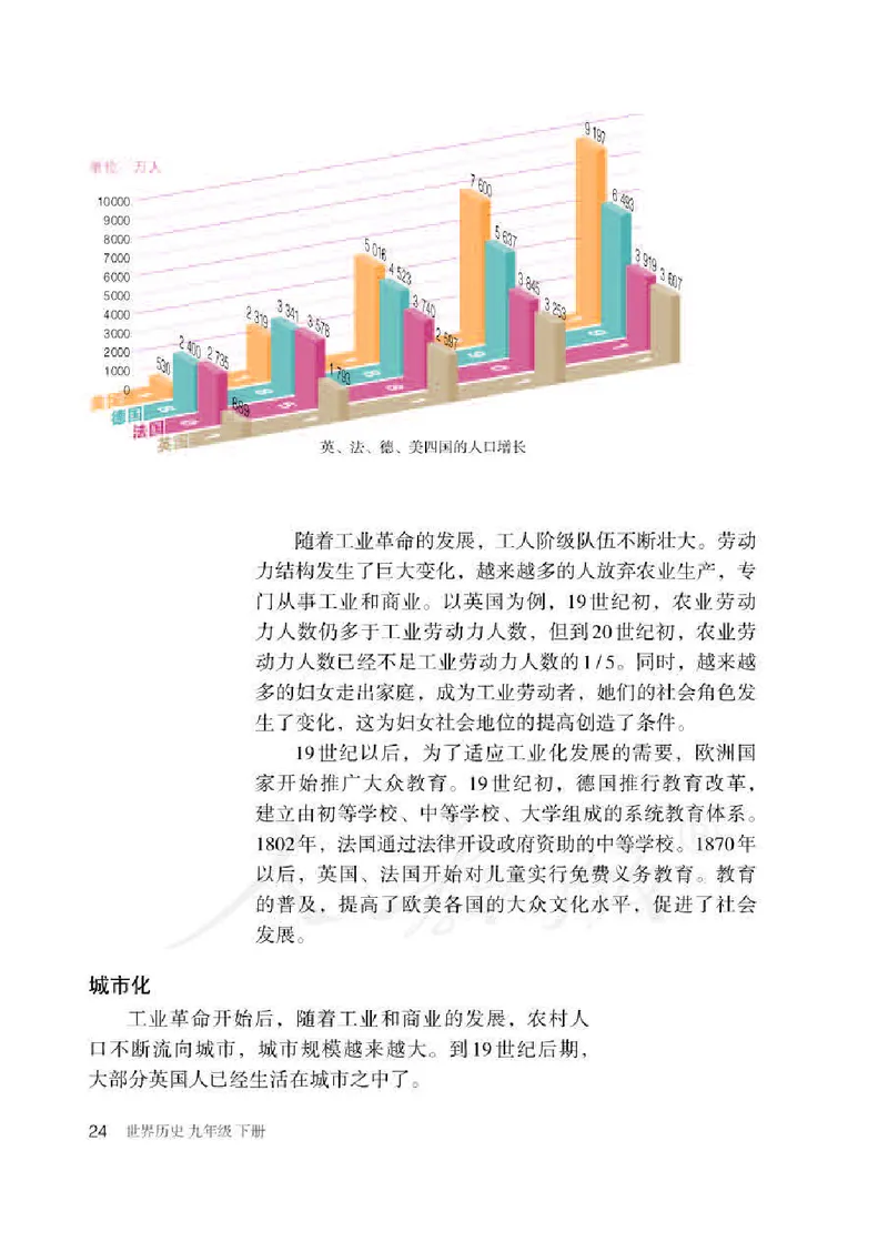 新人教版初中世界历史九年级下册电子课本（全册电子书）_初中_人教版初中历史新九下_6.电子课本