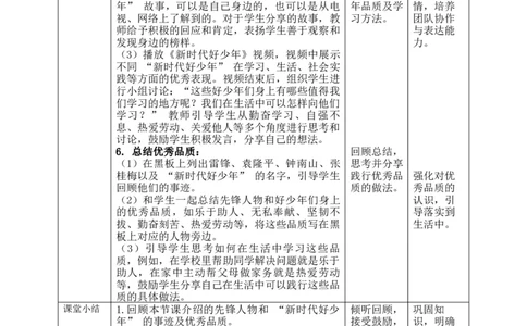 核心素养4.4学先锋做先锋第一课时教案_A493小学道法_人教版小学道德与法治教学资源包_人教版小学道德与法治（新教材123年级）(2025秋新版)_1年级下册（25春）_PPT课件+教案