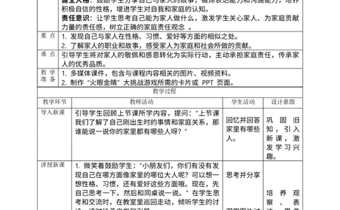 核心素养3.1这是我的家第二课时教案_A493小学道法_人教版小学道德与法治教学资源包_人教版小学道德与法治（新教材123年级）(2025秋新版)_1年级下册（25春）_PPT课件+教案