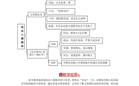 教案第7课抗击八国联军_初中_人教版初中历史新八上_2.教案+学案（多套）_全册教案_第1套：部编人教版8年级历史上册全册教案（26份）含板书及反思
