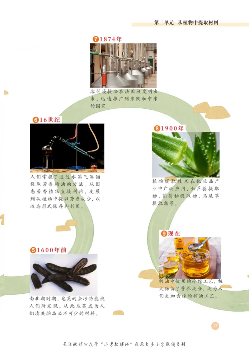 劳动教育4年级上册_电子课本_小学电子课本_11劳动技术_武汉版