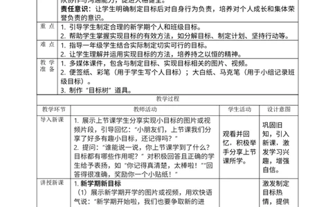 核心素养1.1有个新目标第二课时_A493小学道法_人教版小学道德与法治教学资源包_人教版小学道德与法治（新教材123年级）(2025秋新版)_1年级下册（25春）_PPT课件+教案